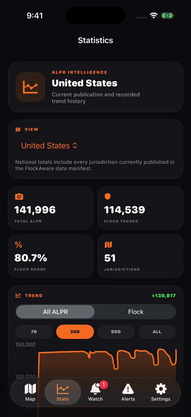 Actual FlockAwareNJ+ national statistics screen